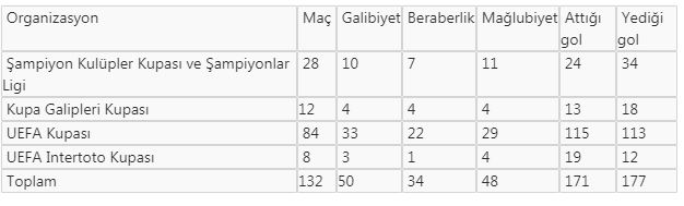 Trabzonspor Krasnodar'a konuk olacak